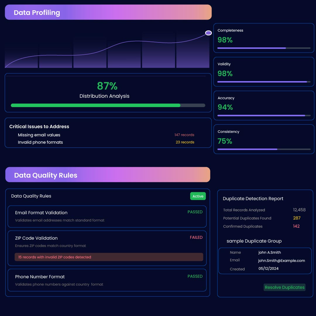 screenshot of Zyrix Data Copilot